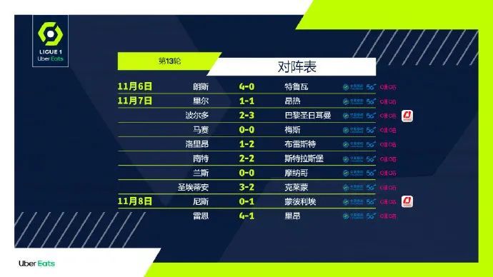  洛里昂青年军崛起 连胜强敌跻身积分榜前三  